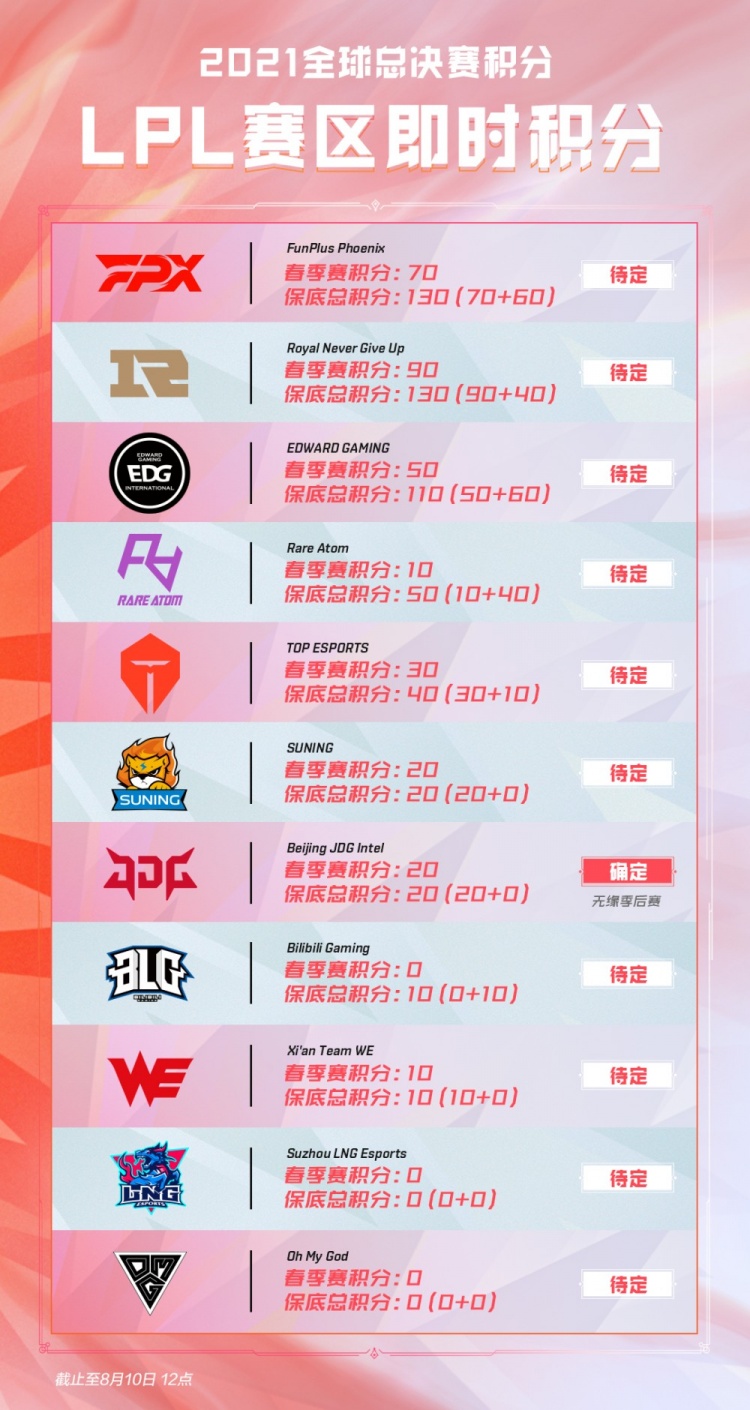 对位看点与 对位看点与