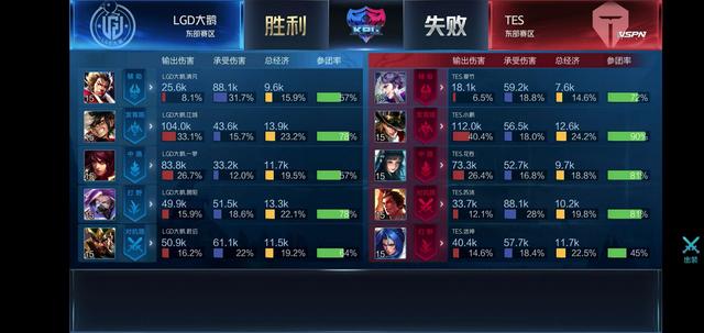 场后称赞补 场后称赞补