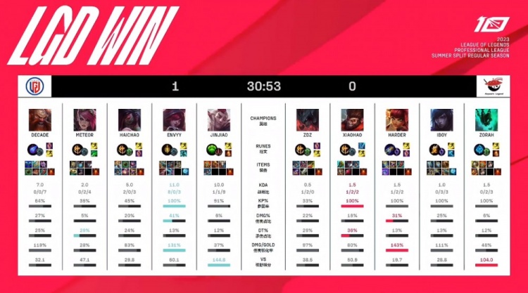 击碎了红黑 击碎了红黑